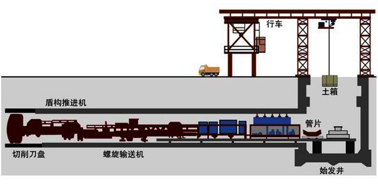 米朗科技(電子尺)位移傳感器在盾構(gòu)機(jī)中的應(yīng)用 米朗科技(電子尺)位移傳感器在盾構(gòu)機(jī)中的應(yīng)用