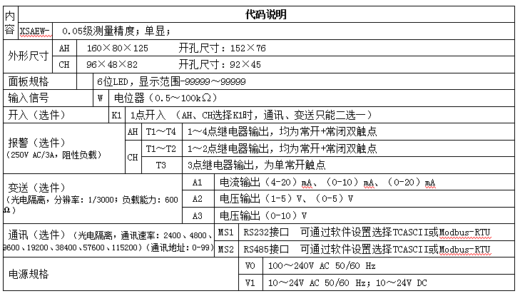 XSAEW顯示控制器數(shù)顯表選型指引 XSAEW顯示控制器數(shù)顯表選型指引