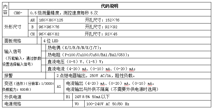 ͨCH6@ʾ(sh)@xָ