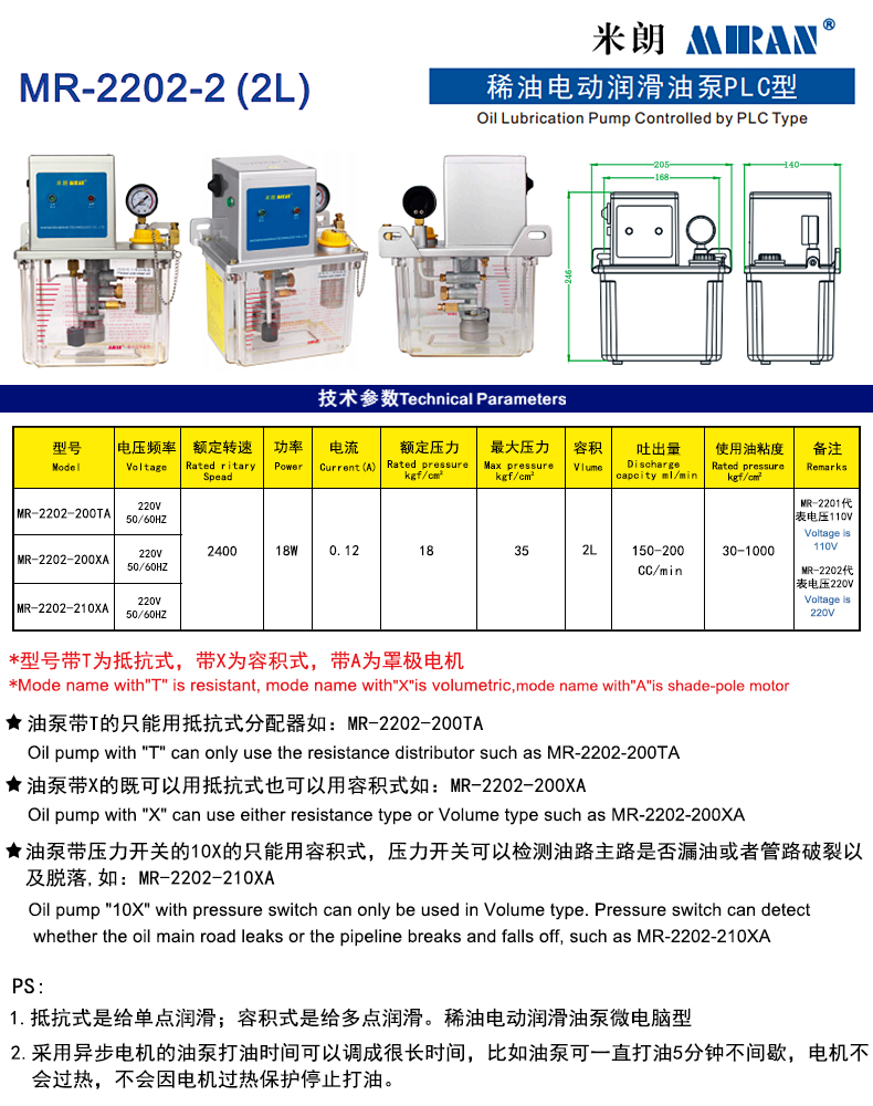 MR-22022Lϡ늄(dng)(rn)ͱãPLCͣa(chn)ƷߴD