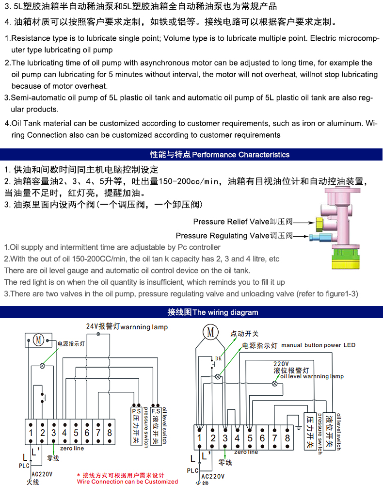 MR-22022Lϡ늄(dng)(rn)ͱãPLCͣa(chn)ƷߴD