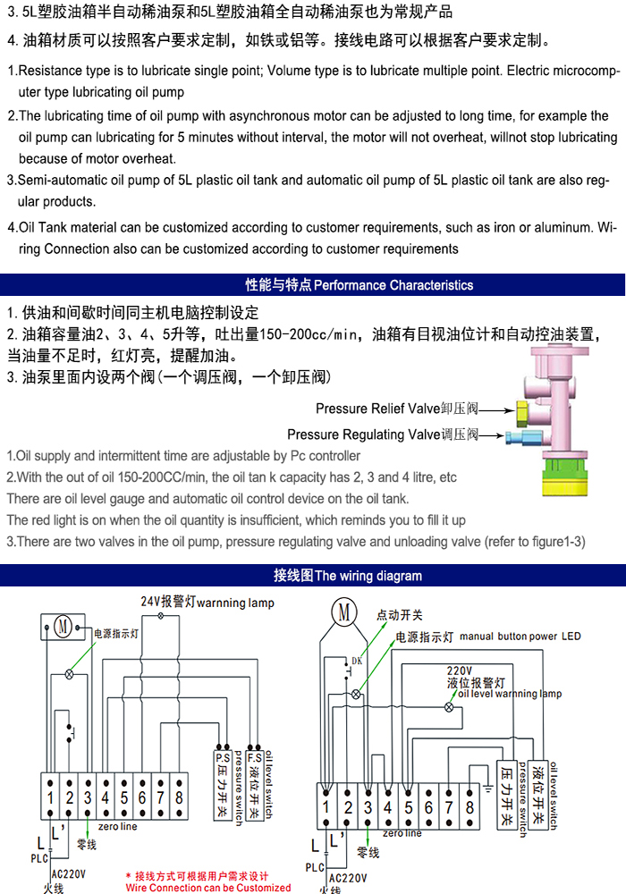 MR-2202 (3L) PLC늄ӝͱã3Lϡͱãa(chn)ƷߴD