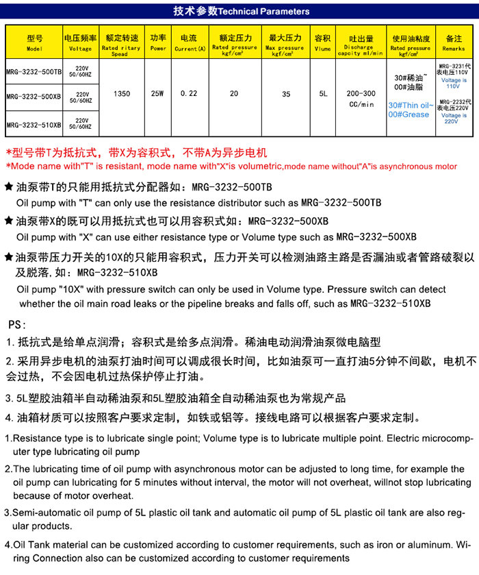 MRG-3232(5L)΢Xϡ֬һw(rn)ͱîa(chn)ƷߴD