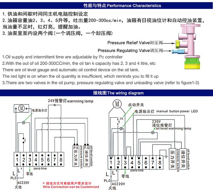 MRG-3205(5L)֬ϡһw늄(dng)(rn)ͱ΢PLC