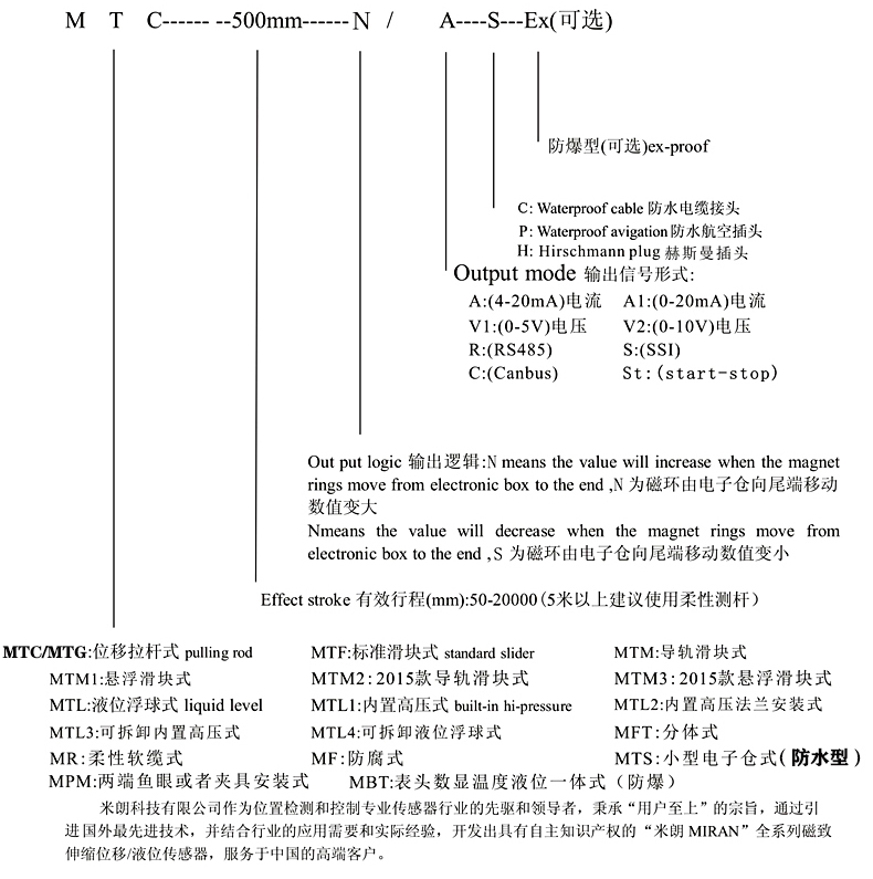 MTL4磁致伸縮位移傳感本安防爆選型指引 MTL4磁致伸縮位移傳感本安防爆選型指引
